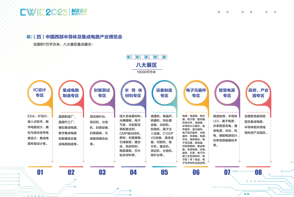 8大区域.png 8大区域.png