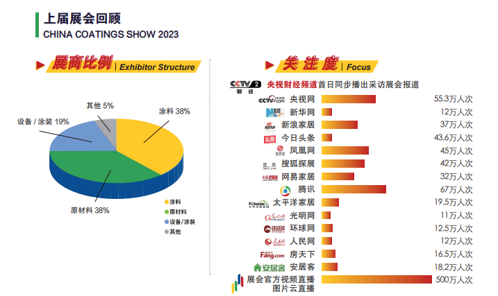 上海涂料展​2025第23届中国涂料往复喷涂机展览会「全国报名热线」招展启动！欢迎参加！