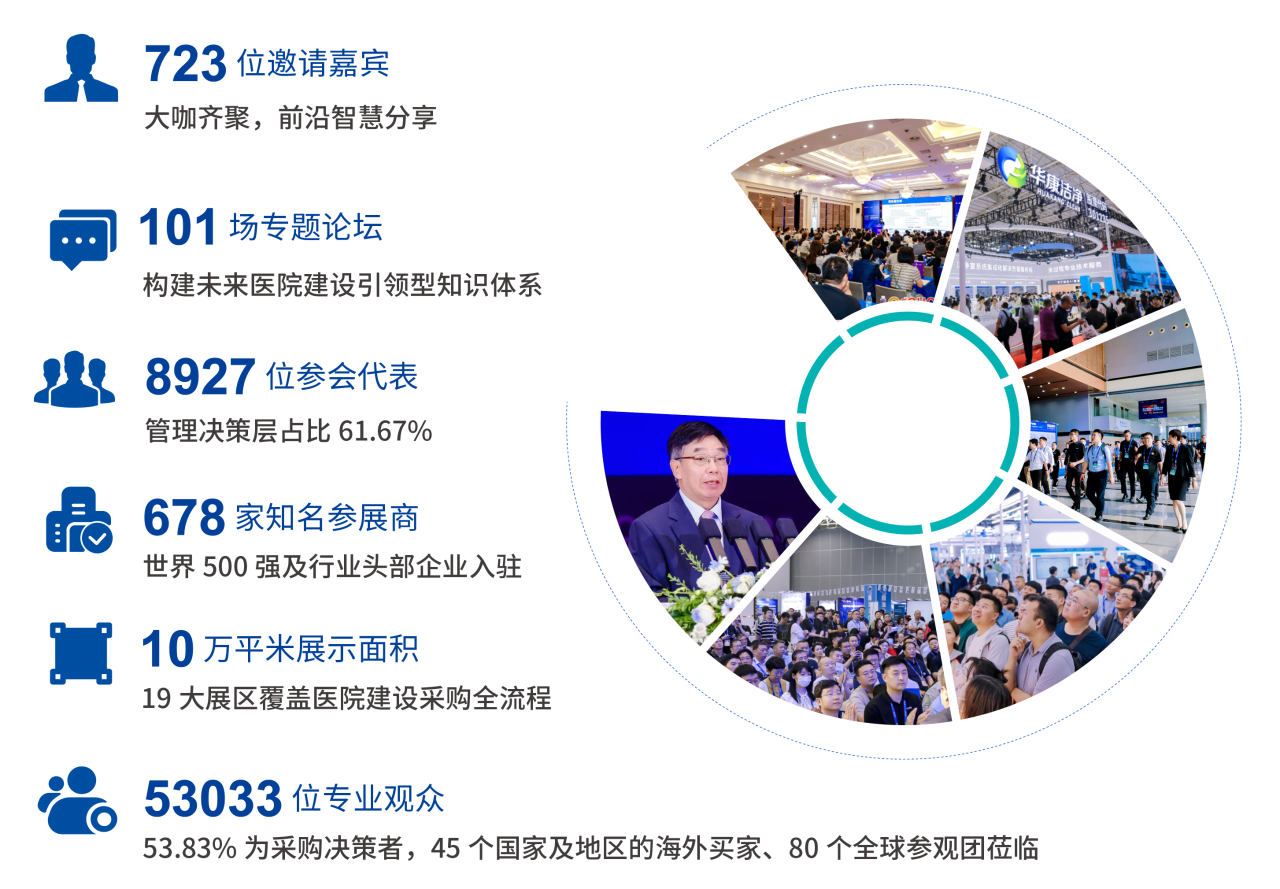 主办邀约2026全国医院建设大会-全国医院建材展【5月23-25日举办】